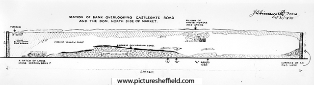 Sheffield Castle excavations recorded by J.B. Himsworth. Plan showing section of bank overlooking Castlegate Road and The Don