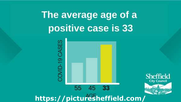 Covid-19 pandemic: Sheffield City Council graphic - The average age of a positive case is 33