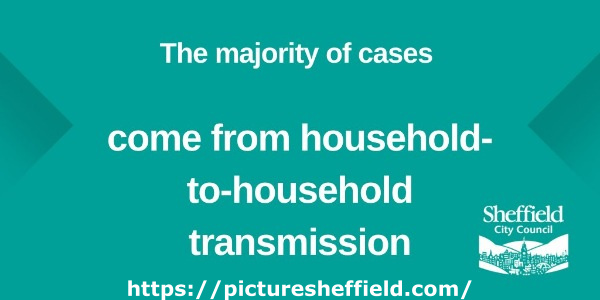 Covid-19 pandemic: Sheffield City Council graphic - the majority of cases come from household-to-household transmission