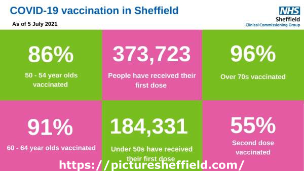Covid-19 pandemic: Sheffield Clinical Commissioning Group (CCG) graphic - Covid19 vaccination in Sheffield as of 5 July 2021