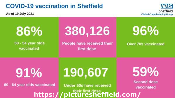 Covid-19 pandemic: Sheffield Clinical Commissioning Group (CCG) graphic - Covid19 vaccination in Sheffield as of 19 July 2021