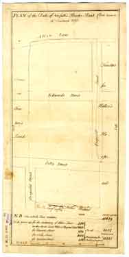 Plan of The Duke of Norfolk's Brocko Bank Close