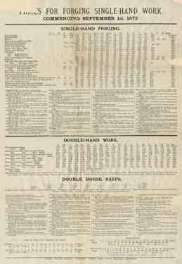 Prices for forging single-hand work commencing September 1st, 1873 