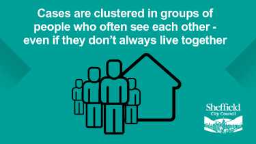 Covid-19 pandemic: Sheffield City Council graphic - Cases are clustered in groups of people who often see each other even if they don’t always live together