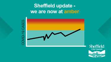 Covid-19 pandemic: Sheffield City Council graphic - Sheffield update - we are now at amber