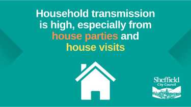 Covid-19 pandemic: Sheffield City Council graphic - Household transmission is high, especially from house parties and house visits