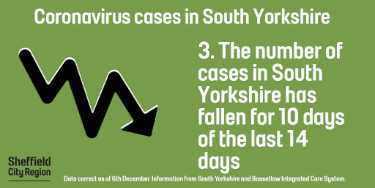 Covid-19 pandemic: Sheffield City Region graphic - Coronavirus cases in South Yorkshire