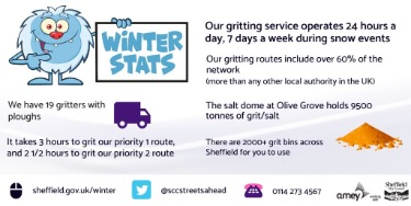 Sheffield City Council graphic - Winter stats