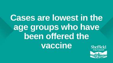 Covid-19 pandemic: Sheffield City Council graphic - Cases are lowest in the age groups who have been offered the vaccine 