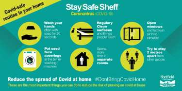Covid-19 pandemic: Sheffield City Council graphic - Covid-safe routine in your home