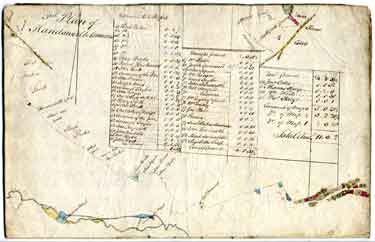Draft of plan of Handsworth Commons, [1796]