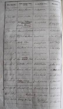 Loxley Independent Chapel: baptism entry of Henry Tingle Wilde, later Chief Officer on RMS Titanic