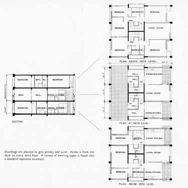 Park Hill Flats Section. 'Dwellings are planned to give privacy and quiet. Access is from the deck on every third floor. A variety of dwelling types is fitted into a standard repetitive structure'
