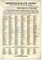 At a very numerous and highly respectable meeting … it was unanimously resolved that  we, the undersigned, are desirous of expressing our entire confidence in the stability of the three Sheffield banks and Rotherham bank ...