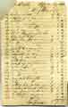 Page 1 of invoice or accounts annexed to the affidavit - Michael Walton, late of Liverpool, Lancashire, now of Baltimore, America indebted to Thomas Watson and Thomas Bradbury of Watson and Co., Mulberry Street, Sheffield (Silverplaters)