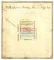 A plan of three building lots in Alsop Fields [property at the junction of Arundel Street and Surrey Street], [1788]