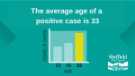 Covid-19 pandemic: Sheffield City Council graphic - The average age of a positive case is 33