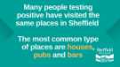 Covid-19 pandemic: Sheffield City Council graphic Covid-19 pandemic: Sheffield City Council graphic