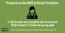 Covid-19 pandemic: Sheffield City Region graphic - Pressure on the NHS in South Yorkshire Covid-19 pandemic: Sheffield City Region graphic - Pressure on the NHS in South Yorkshire