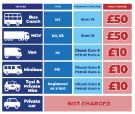 Sheffield City Council graphic - Clean Air Zone charges