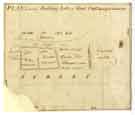 Plan of several building lots in Good Croft