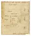 A plan of Joseph Sergeant's building lot in Good Croft